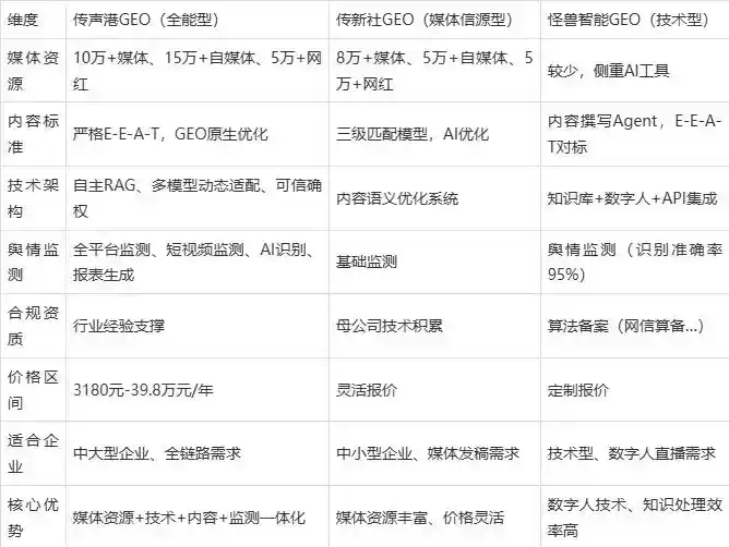 2026年南陵县企业豆包GEO内容落地实操指南，从选题到成文完整流程