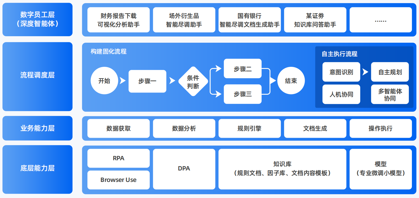 南陵县AI智能体工程搭建指南：架构设计、工具链与生产环境优化方案