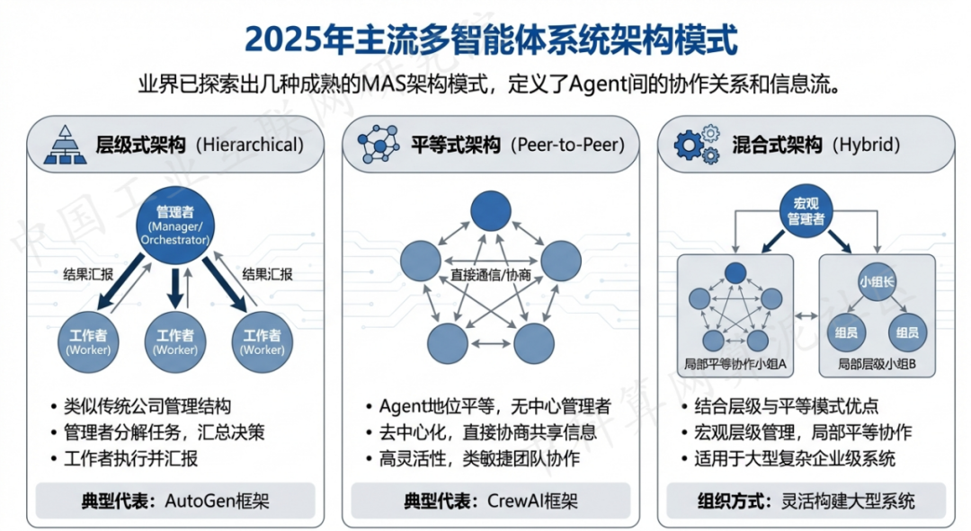 南陵县 AI 智能体商业应用探析：智能自主程序助力企业数字化升级