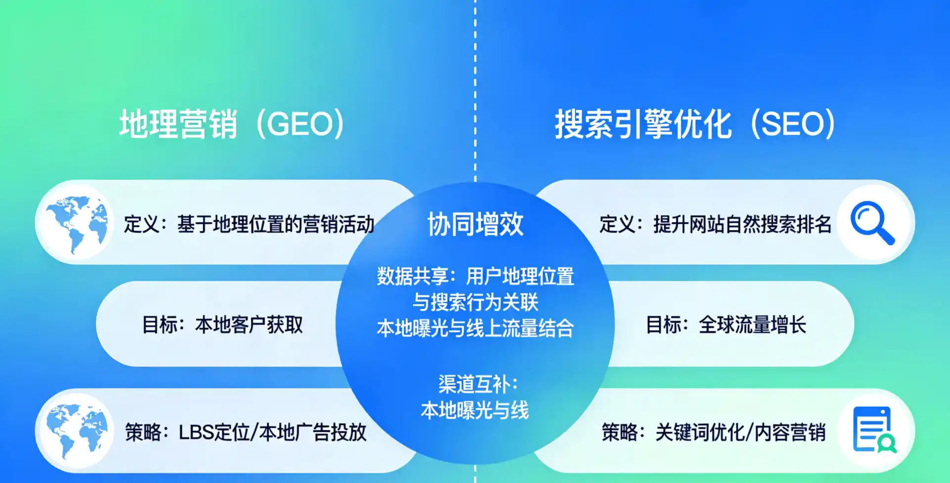 立足南陵县，从用户需求与流量逻辑，解读GEO优化的落地价值与应用前景